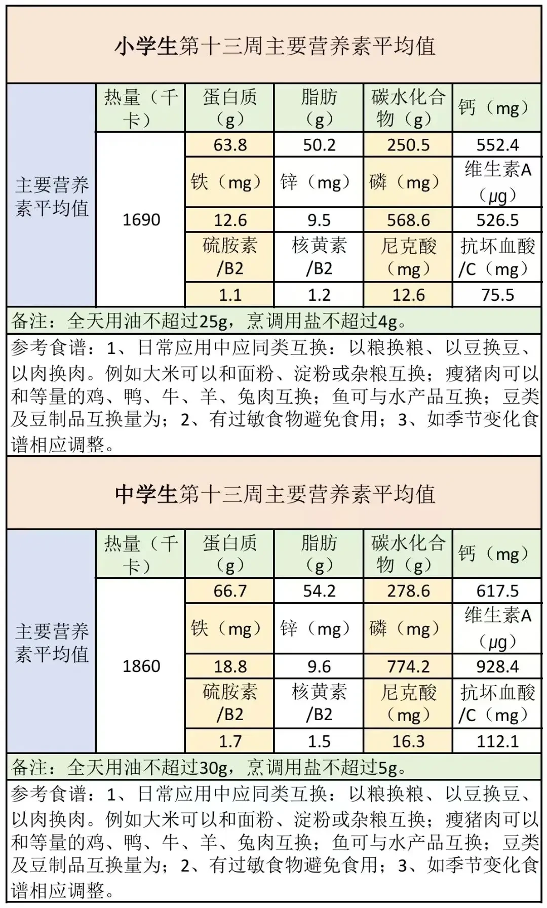 篮球教练如何为不同年龄段的球员制定战术训练方案?_0